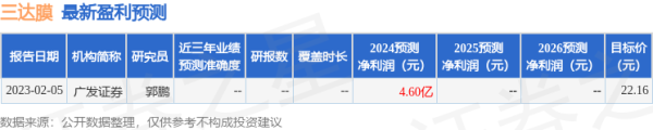 三达膜(688101)2024年年报简析: 净利润增23.97%, 盈利能力上升