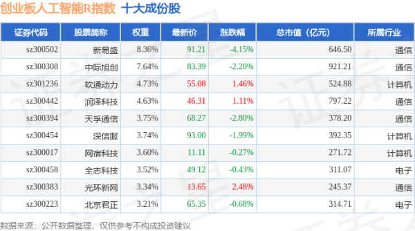 股票配资学院 4月28日创业板人工智能R（470070）指数跌0.89%，成份股芒果超媒（300413）领跌
