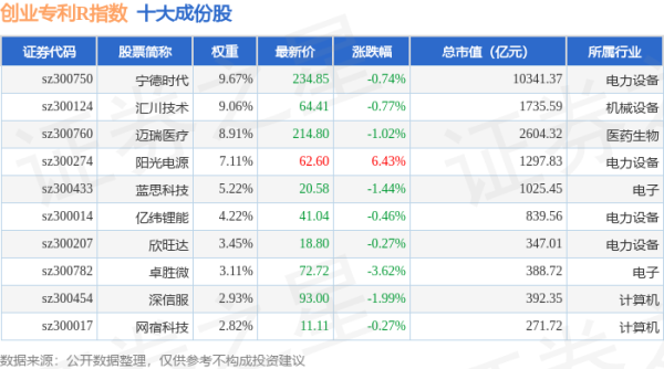 十大股票配资网址 4月28日创业专利R（470068）指数跌0.84%，成份股东方通（300379）领跌