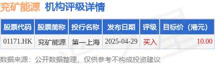 配资专业炒股理财 兖矿能源(01171.HK)发行2025年度第一期中期票据