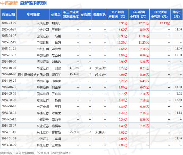 股票十大杠杆公司 华龙证券：首次覆盖中钨高新给予增持评级