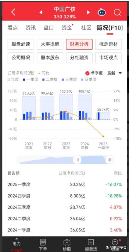 股票配资官方网站 大雷！7 家千亿、1 家万亿市值公司集体暴雷，利润最大降 81%