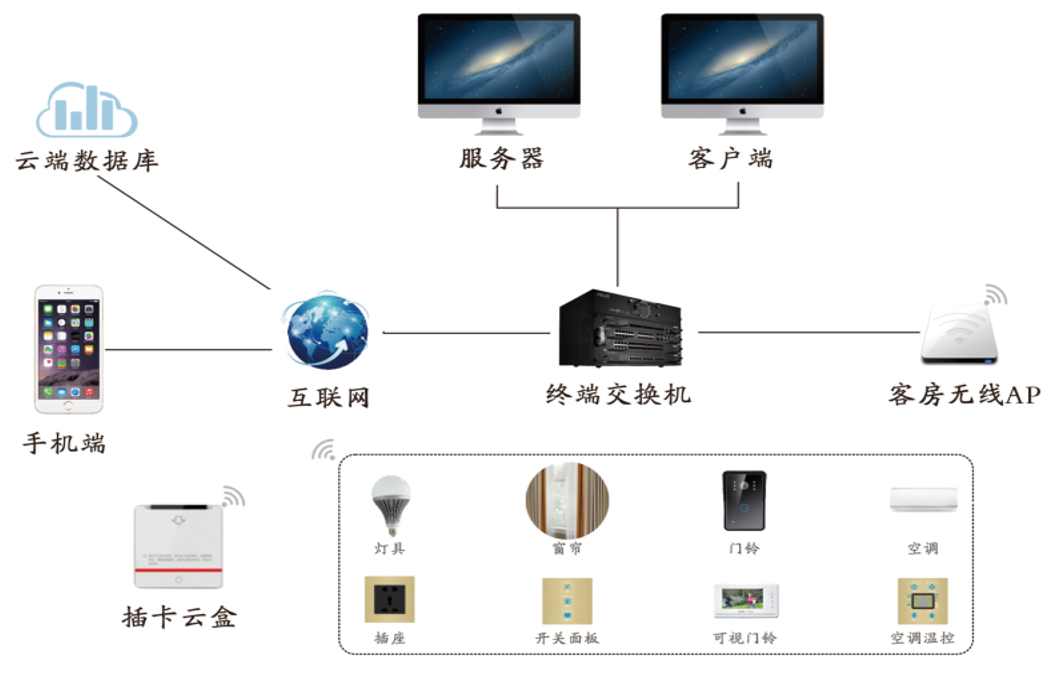 肯天科技集团【官网】智能酒店系统:肯天智能独有的ent协.