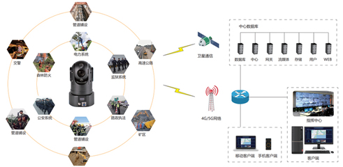 临时布控:5G智能无线布控球用于应急安全智慧管控